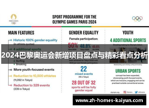 2024巴黎奥运会新增项目盘点与精彩看点分析