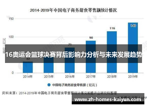 16奥运会篮球决赛背后影响力分析与未来发展趋势